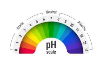 PH Scale chart